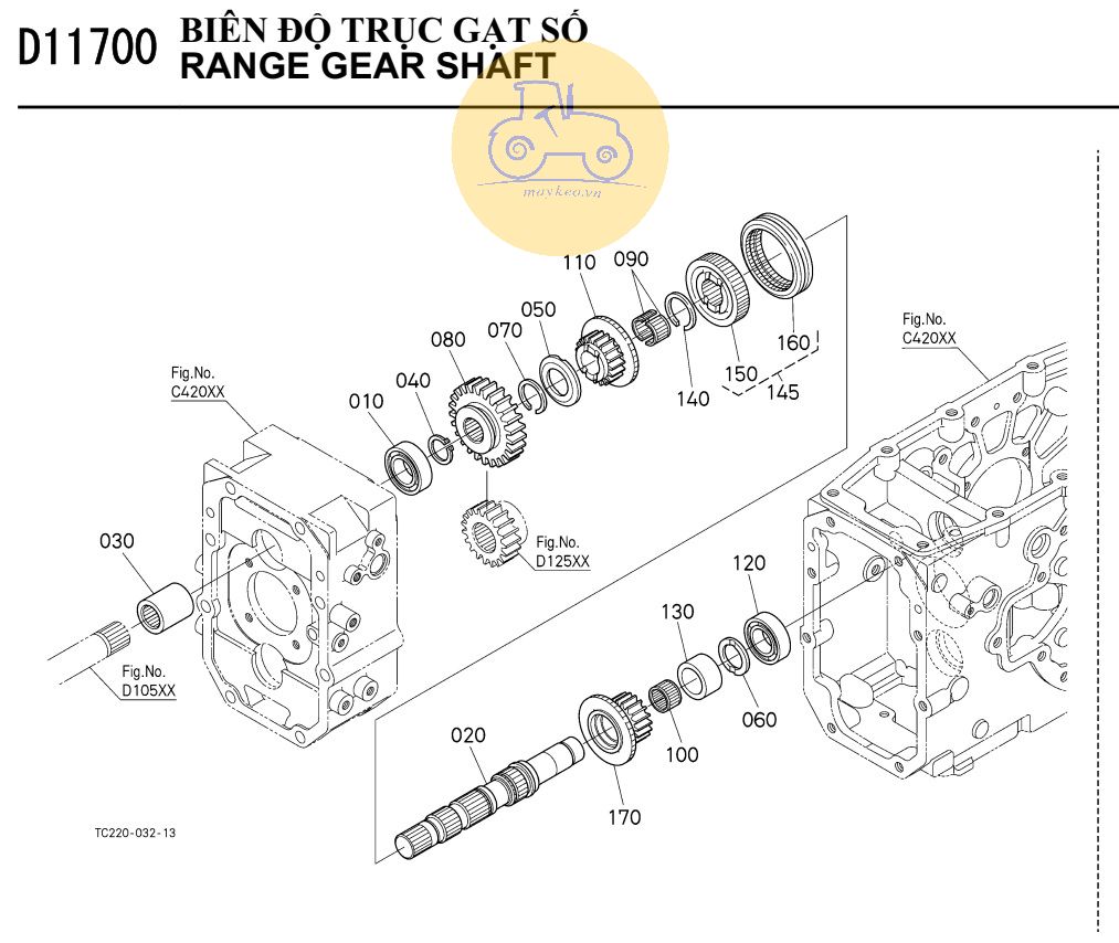 Biên độ trục gạt số